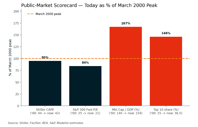 Public market scorecard
